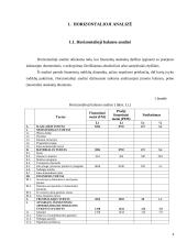 Įmonės finansinė analizė: UAB "Aremikas" 3 puslapis