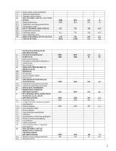 Įmonės finansinė analizė: UAB "Aremikas" 4 puslapis