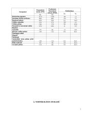 Įmonės finansinė analizė: UAB "Aremikas" 6 puslapis