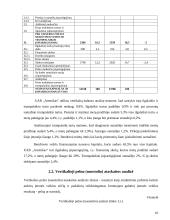 Įmonės finansinė analizė: UAB "Aremikas" 9 puslapis