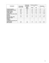 Įmonės finansinė analizė: UAB "Aremikas" 10 puslapis