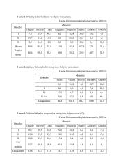 Augimo reguliatorių  įtaka gazoninių žolių sėklų dygimui ir augalų vystymuisi 18 puslapis