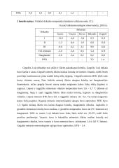 Augimo reguliatorių  įtaka gazoninių žolių sėklų dygimui ir augalų vystymuisi 19 puslapis