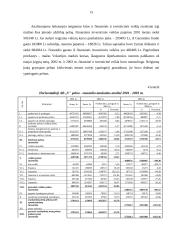 Įmonės tolimesnės veiklos galimybių tyrimas 15 puslapis