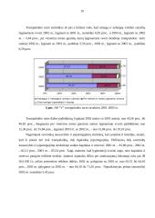 Įmonės tolimesnės veiklos galimybių tyrimas 19 puslapis