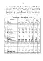 Įmonės tolimesnės veiklos galimybių tyrimas 10 puslapis