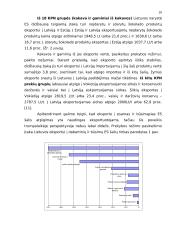Lietuvos užsienio prekybos sąlygų pokyčiai 2003-2005 metais 8 puslapis