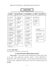 Ūkinės finansinės veiklos efektyvumo didinimas autopaslaugų įmonėje: "Ratas" 17 puslapis