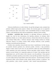 Finansų valdymo funkcijų reikšmė įmonėje 12 puslapis