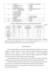 Gaisro ir sprogimo pavojaus technologiniuose procesuose įvertinimo būdai 6 puslapis