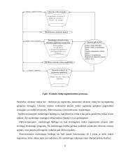 Įmonės įėjimas į tarptautinę rinką. Formos ir galimybės 8 puslapis