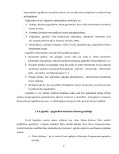 Logistikos sistemos samprata UAB "Ingman vega" ledai 11 puslapis