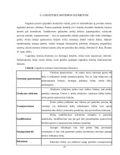 Logistikos sistemos samprata UAB "Ingman vega" ledai 14 puslapis