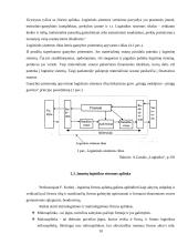 Logistikos sistemos samprata UAB "Ingman vega" ledai 10 puslapis