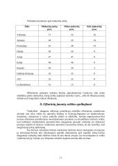 Ofšorinės organizacijos 11 puslapis