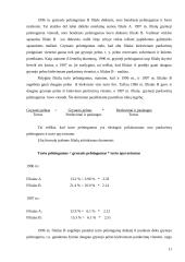 Pelningumo analizė ir prognozavimas 11 puslapis