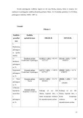 Pelningumo analizė ir prognozavimas 13 puslapis