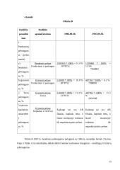 Pelningumo analizė ir prognozavimas 15 puslapis