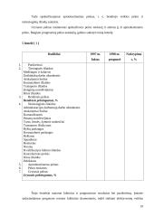 Pelningumo analizė ir prognozavimas 19 puslapis