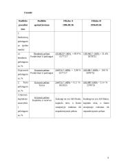 Pelningumo analizė ir prognozavimas 9 puslapis