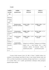 Pelningumo analizė ir prognozavimas 10 puslapis