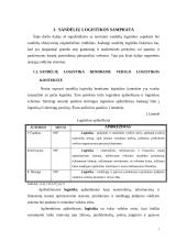 Prekių judėjimas ir sandėliavimas: UAB "Mabivil" 5 puslapis