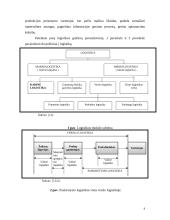 Prekių judėjimas ir sandėliavimas: UAB "Mabivil" 6 puslapis