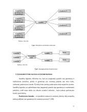 Prekių judėjimas ir sandėliavimas: UAB "Mabivil" 10 puslapis