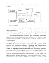 Tarptautinio kredito formos 18 puslapis