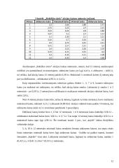 Rokiškio sūrio (RSU1L) akcijų kainos grafikų sudarymas ir analizė 12 puslapis