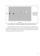 Rokiškio sūrio (RSU1L) akcijų kainos grafikų sudarymas ir analizė 13 puslapis