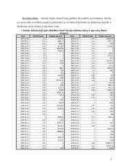 Rokiškio sūrio (RSU1L) akcijų kainos grafikų sudarymas ir analizė 3 puslapis