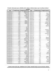 Rokiškio sūrio (RSU1L) akcijų kainos grafikų sudarymas ir analizė 4 puslapis