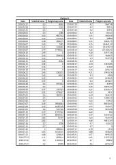 Rokiškio sūrio (RSU1L) akcijų kainos grafikų sudarymas ir analizė 5 puslapis