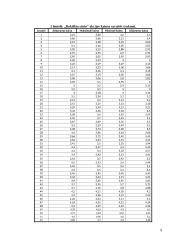 Rokiškio sūrio (RSU1L) akcijų kainos grafikų sudarymas ir analizė 9 puslapis