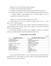 Profesinė praktika: UAB "IF draudimas" 16 puslapis