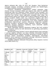 Kapitalo kaupimas ir ekonominis augimas 9 puslapis