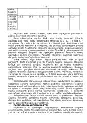 Kapitalo kaupimas ir ekonominis augimas 10 puslapis