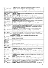 Įvedimo išvedimo posistemės 11 puslapis