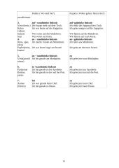 Vietos prielinksnių vartojimas anglų ir vokiečių kalbose 12 puslapis