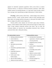 Juridinio asmens sąvoka, jo požymiai, rūšys, steigėjai ir dalyviai 7 puslapis