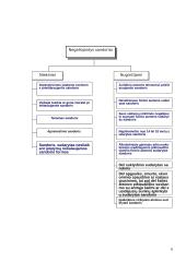 Niekiniai ir nuginčijamieji sandoriai 5 puslapis