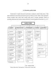 Įmonės finansinių rodiklių analizė: UAB "Pušelė" 7 puslapis