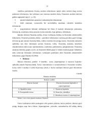 Įmonės finansinių rodiklių analizė: UAB "Pušelė" 10 puslapis