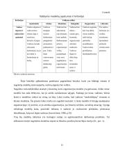 Personalo valdymo ypatumai vykdant projektus 12 puslapis