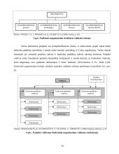 Personalo valdymo ypatumai vykdant projektus 20 puslapis