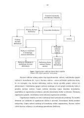 Prekybinės veiklos analizė: telekomunikacinė įranga UAB "Elpa ir partneriai" 20 puslapis