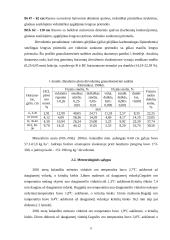 Skirtingais būdais apskaičiuotų mineralinių trąšų normų veiksmingumas sukultūrintame smėlingo priemolio išplautžemyje 11 puslapis
