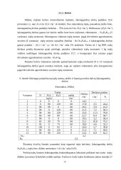 Skirtingais būdais apskaičiuotų mineralinių trąšų normų veiksmingumas sukultūrintame smėlingo priemolio išplautžemyje 16 puslapis