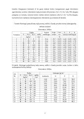 Skirtingais būdais apskaičiuotų mineralinių trąšų normų veiksmingumas sukultūrintame smėlingo priemolio išplautžemyje 17 puslapis